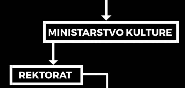 ruta - prosvjed novinari