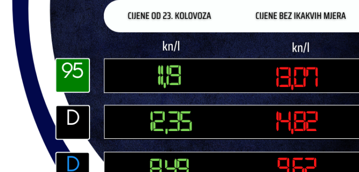 gorivo