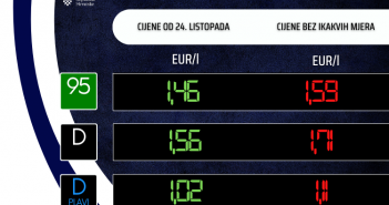 Od utorka jeftinije gorivo