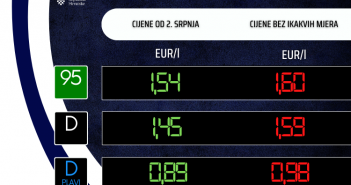 Od utorka značajno poskupljuje gorivo