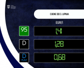 Cijena benzina i dizela ostaje nepromijenjena